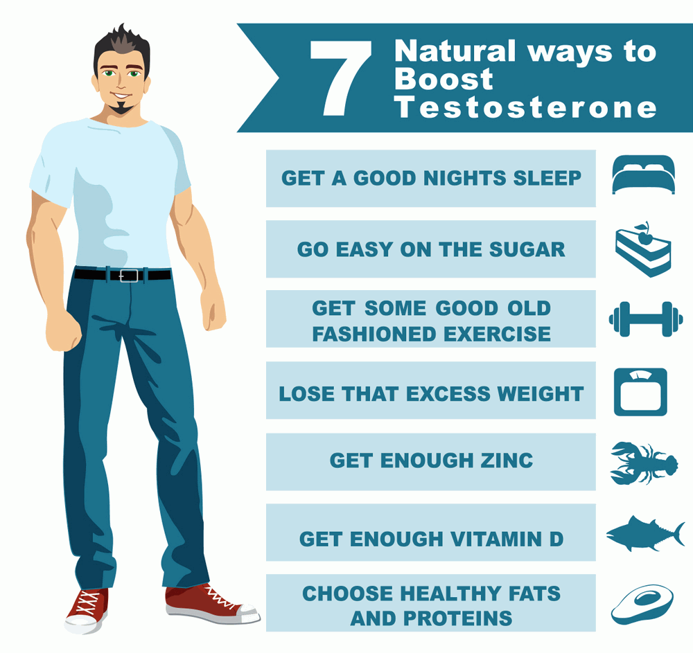 8 Reasons for Low Testosterone Levels and Ways to Increase Test Naturally.