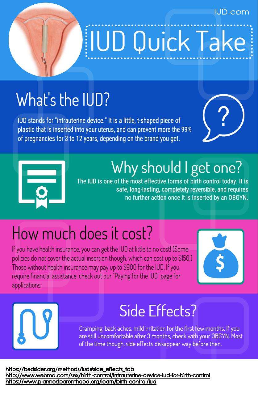 About The IUD