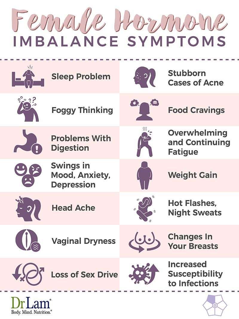 Astonishing Causes of Female Hormone Imbalance Symptoms ...
