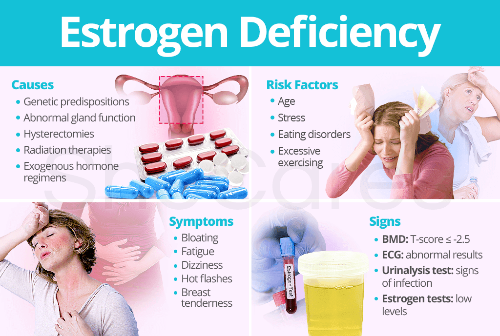 Estrogen Deficiency