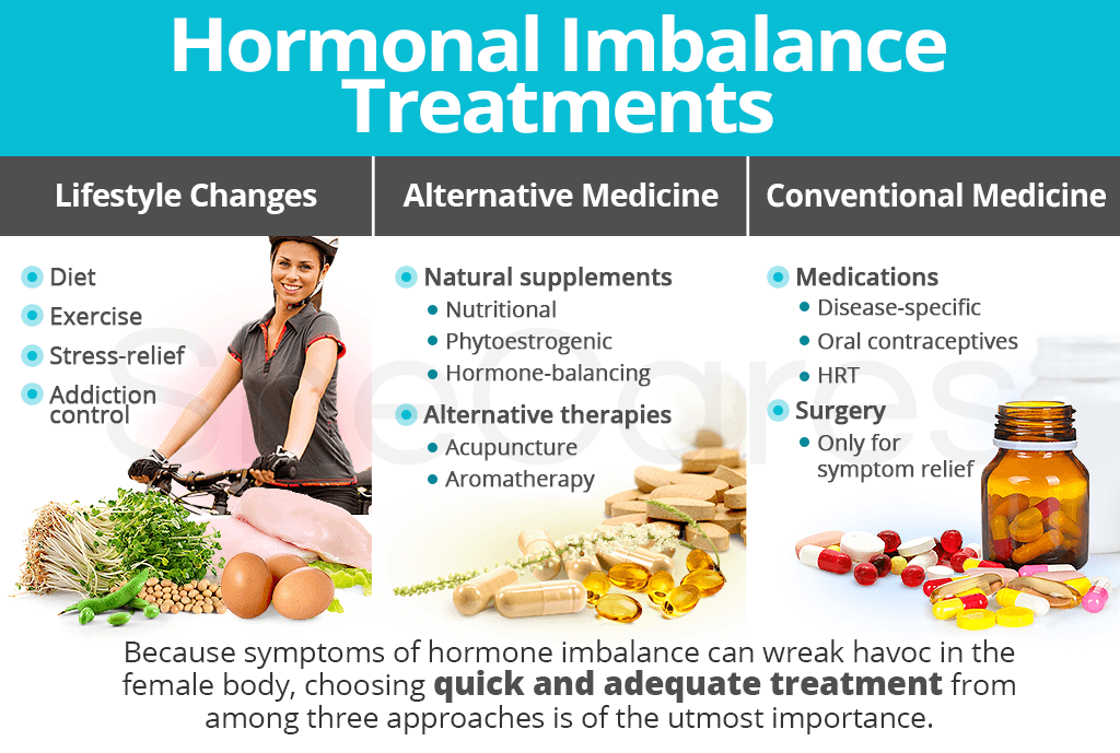 Hormonal Imbalance Treatments