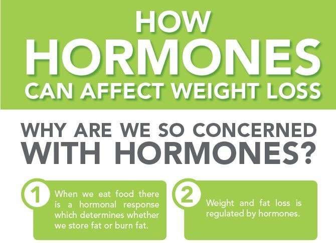 How Hormones Affect Weight Loss