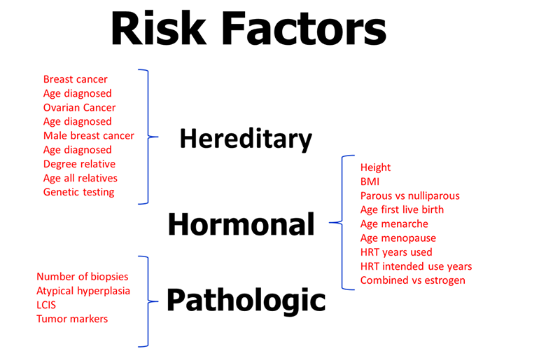 Many Breast Cancer Risk Models: Which One Is Accurate ...
