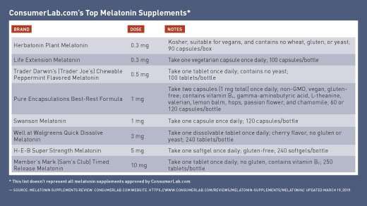 Supplements: Melatonin