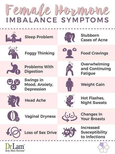 What are causes of frequent hormonal imbalance in women ...