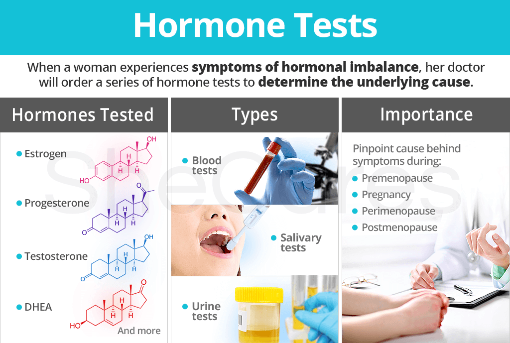 When Can I Go To The Doctor For Hormone Imbalance ...